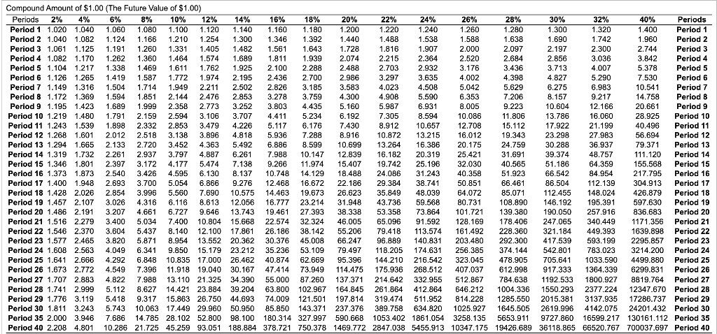 savings in cash operating costs: E: (Click the icon to view the