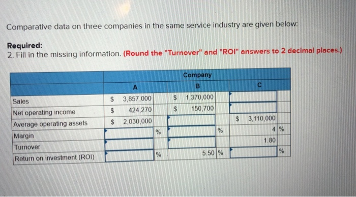  Comparative data on three companies in the same service industry are
