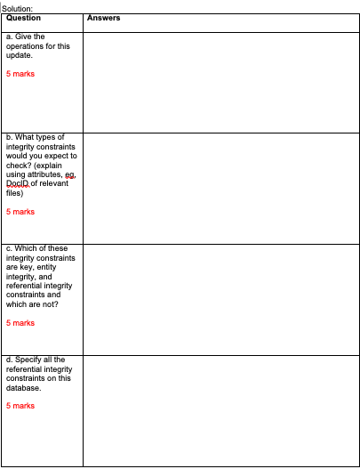 which contains three files describing information about doctors and patients they treat