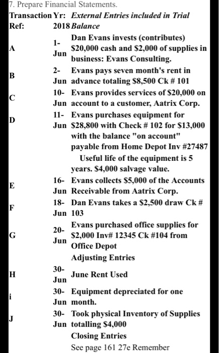 please do the financial statement. thanks 7. Prepare Financial Statements. Transaction Yr: