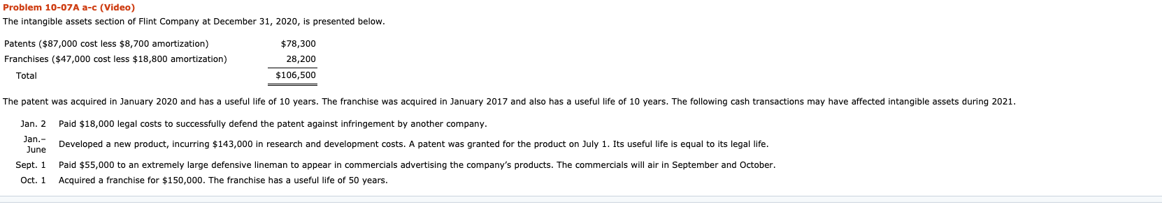 This is an interesting one Problem 10-07A a-c (Video) The intangible assets