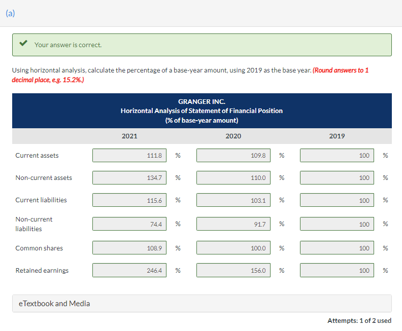 statement of financial position of Granger Inc. follow: 2021 2020 2019 Current