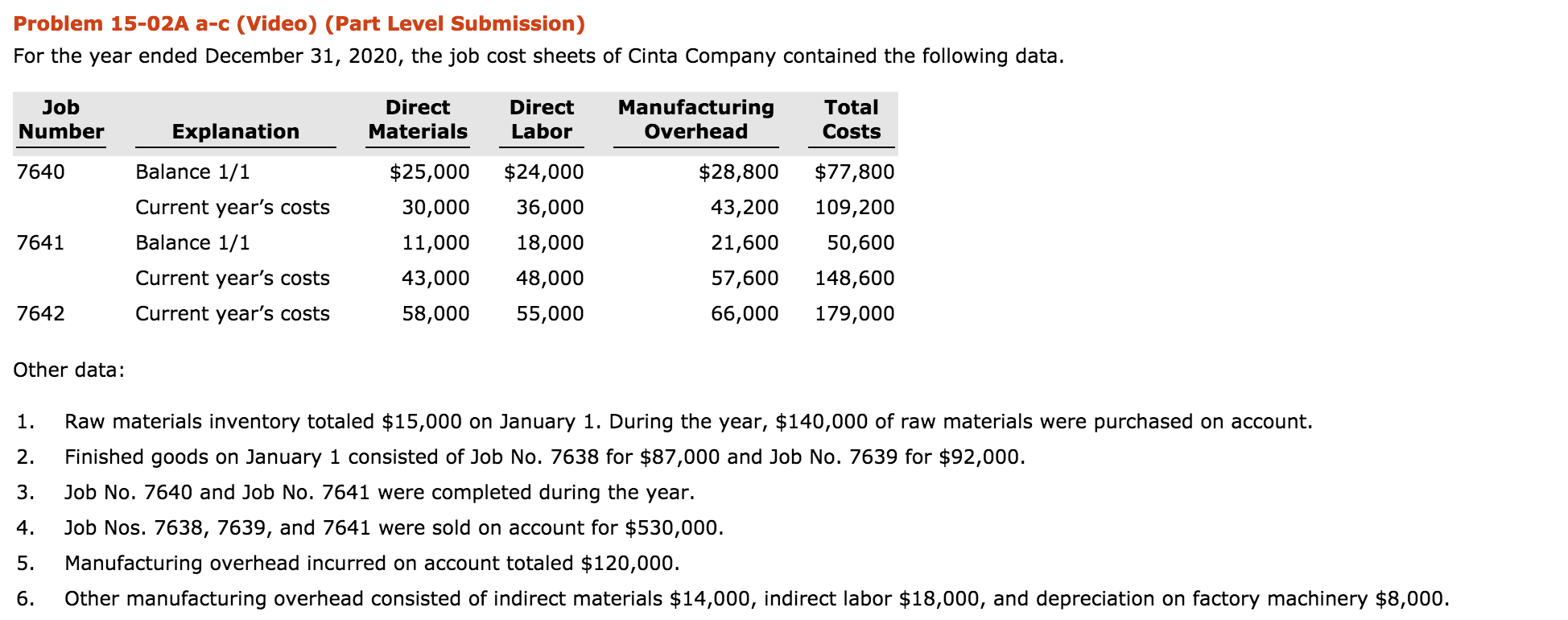 Problem 15-02A a-c (Video) (Part Level Submission) For the year ended
