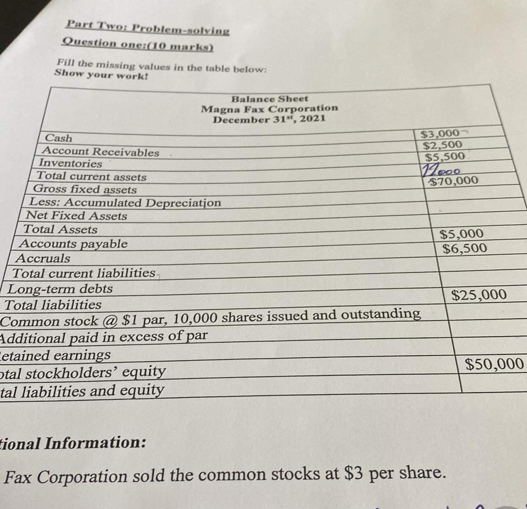 Part Two: Problem-solving Question one:(10 marks) Fill the missing values in