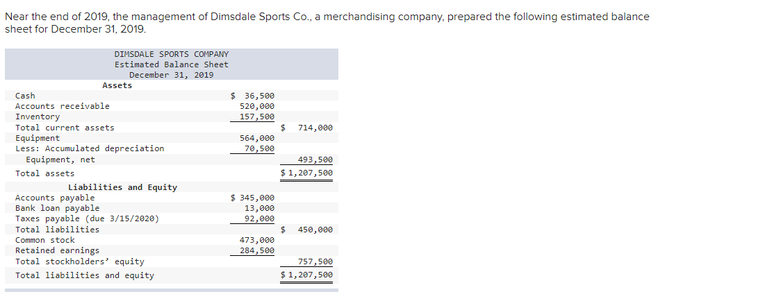 Needing help with with the following sections: Required 4,Required 6 Cash Budget,