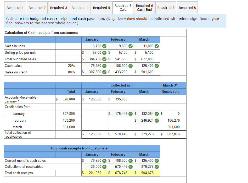$ 345,000 Bank loan payable 13,000 Taxes payable (due 3/15/2020) 92,000 Total