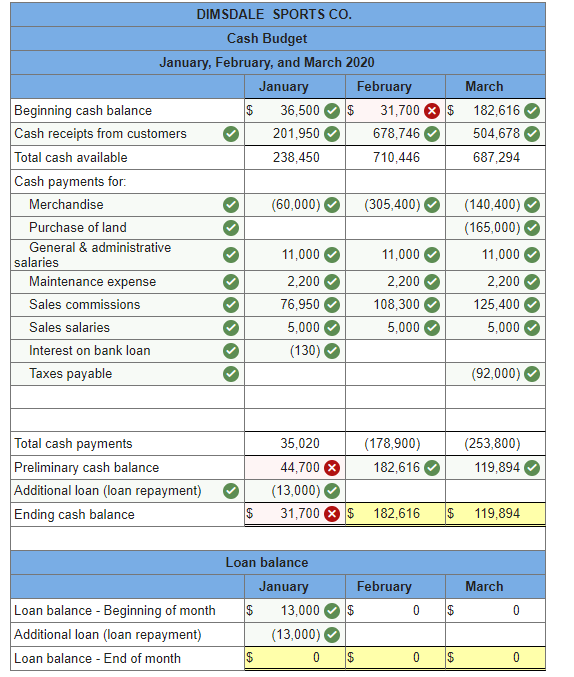 liabilities and equity $ 1,207,500 757,500 To prepare a master budget for