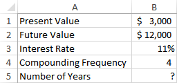  Which formula in B5 will allow you to determine how many