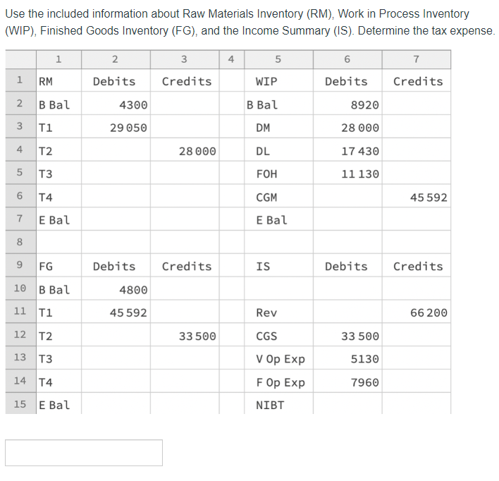  Use the included information about Raw Materials Inventory (RM), Work in