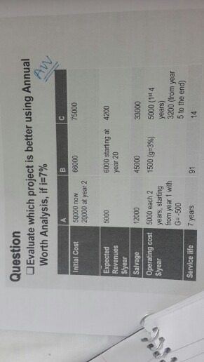  Evaluate which project is better using Annual Worth Analysis, if i