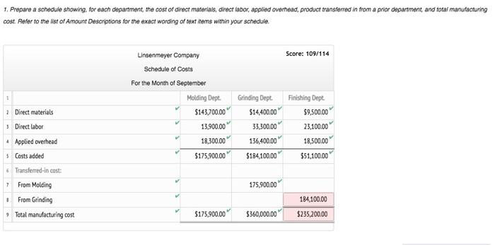 help please show your work 1. Prepare a schedule showing, for each