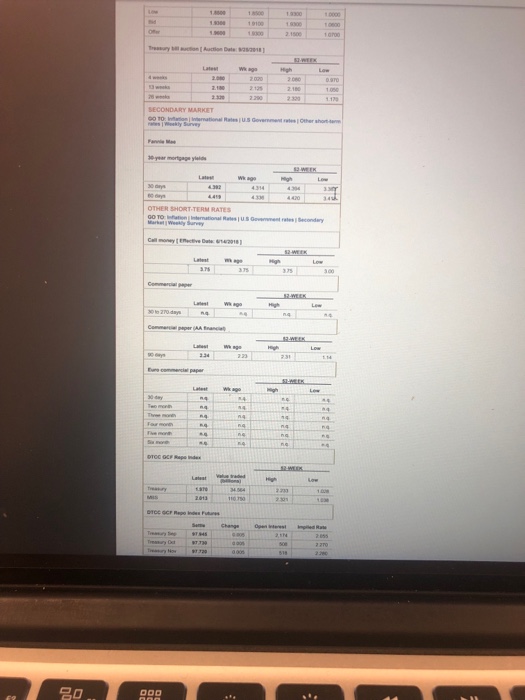 US-based bank borrow unsecured for one night from another US-based bank? 5Dimes