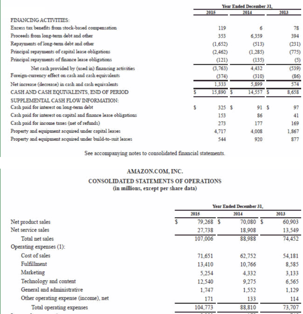 are the statements: Expand Your Critical Thinking 3-03 Financial statements of Amazon.com,