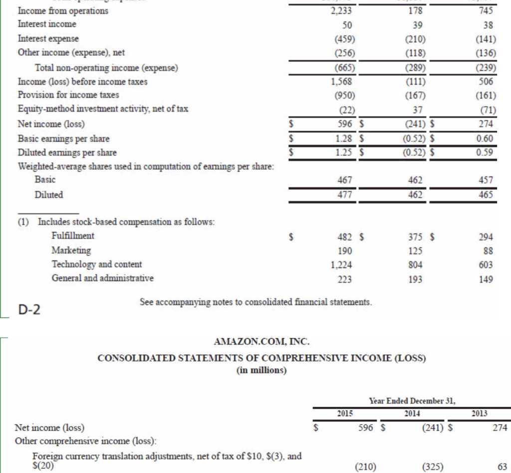 Financial statements of Wal-Mart Stores, Inc. are presented in Appendix E. Click
