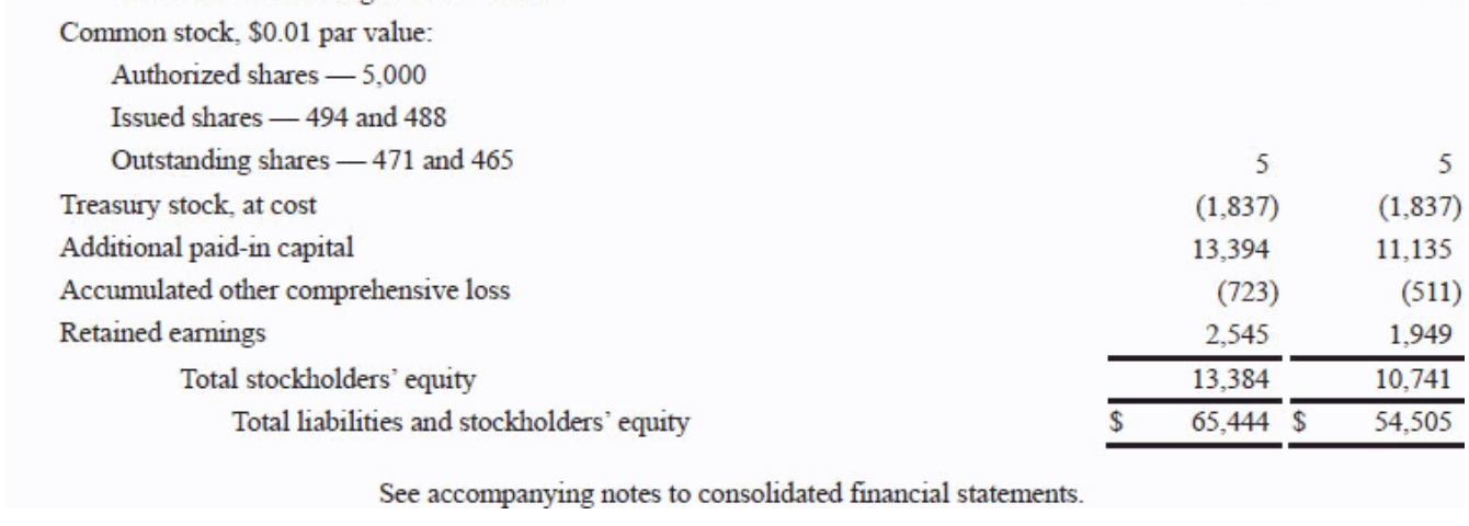 annual reports of Amazon and Wal- Mart, including the notes to the