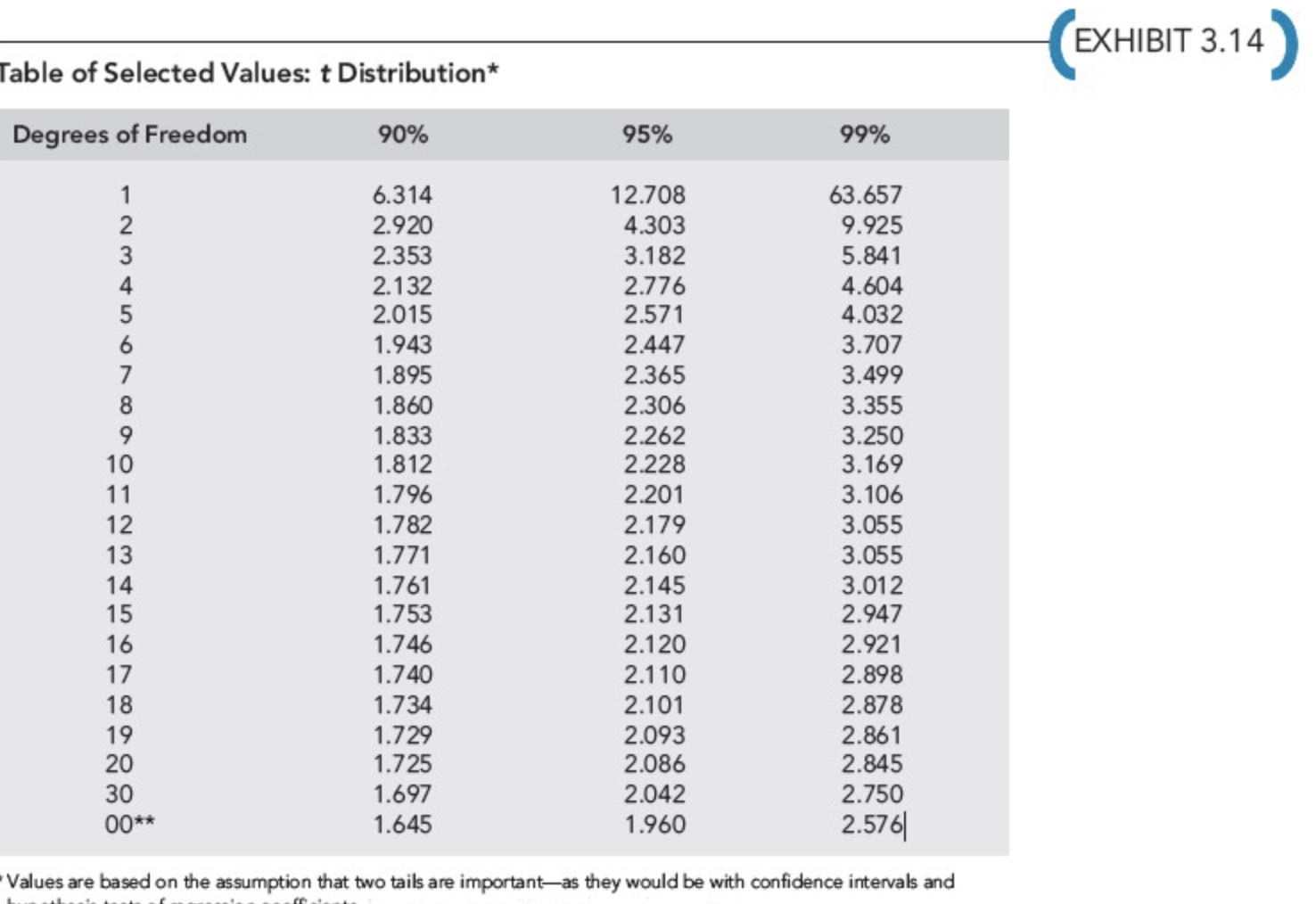 ----- Multiple Regression, Confidence Intervals, Reliability of Cost Formulas Randy Harris, controller,