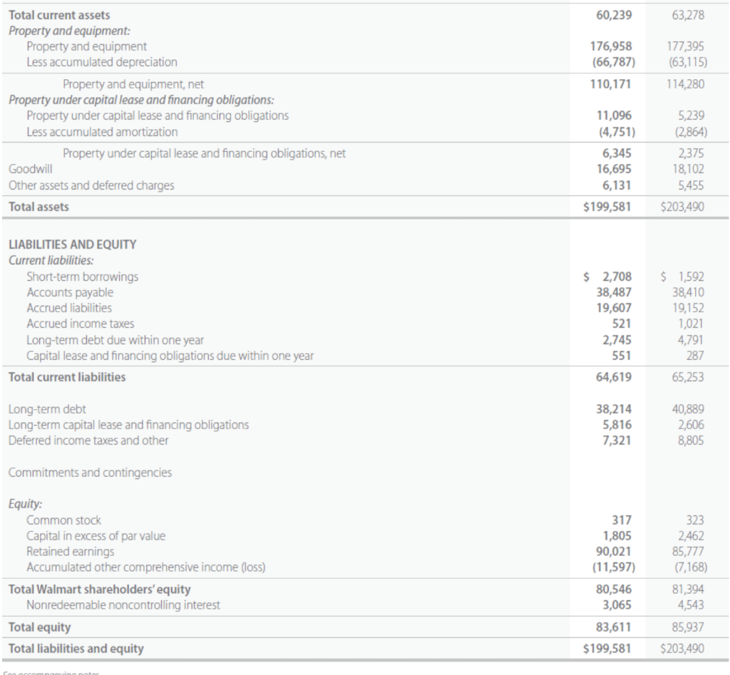 the number, e.g. -45,000,000 or parentheses, e.g. (45,000,000).) Amazon Wal-mart Increase (decrease)