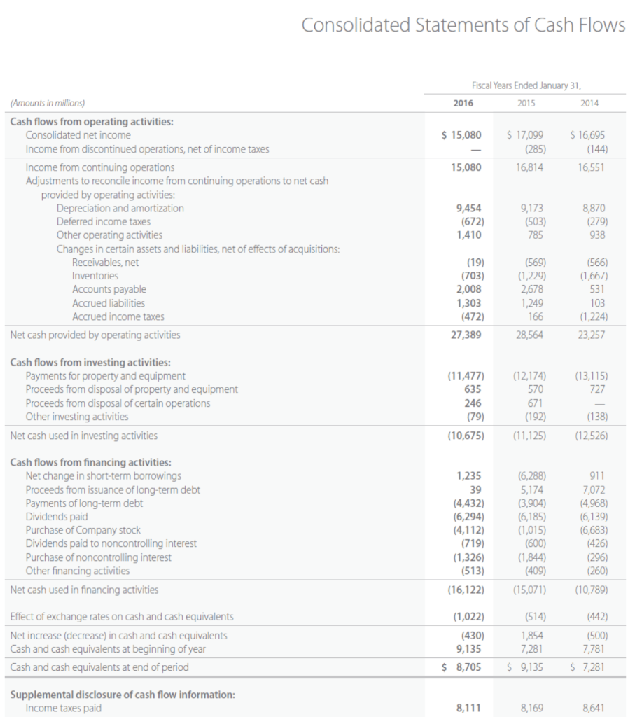 in net income from 2014 to 2015. $ $ (c) Increase (decrease)