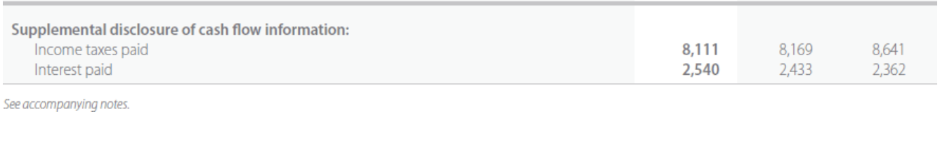 in cash flow from operations from 2014 to 2015. Year Ended December