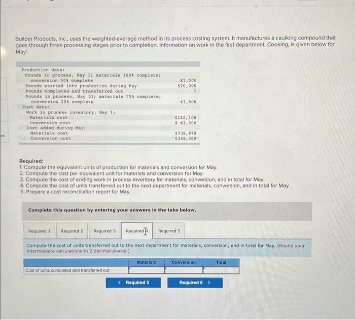 given below for May 87.000 520,000 2 Production data Pounds in process,