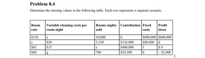  Determine the missing values in the following table. Each row represents