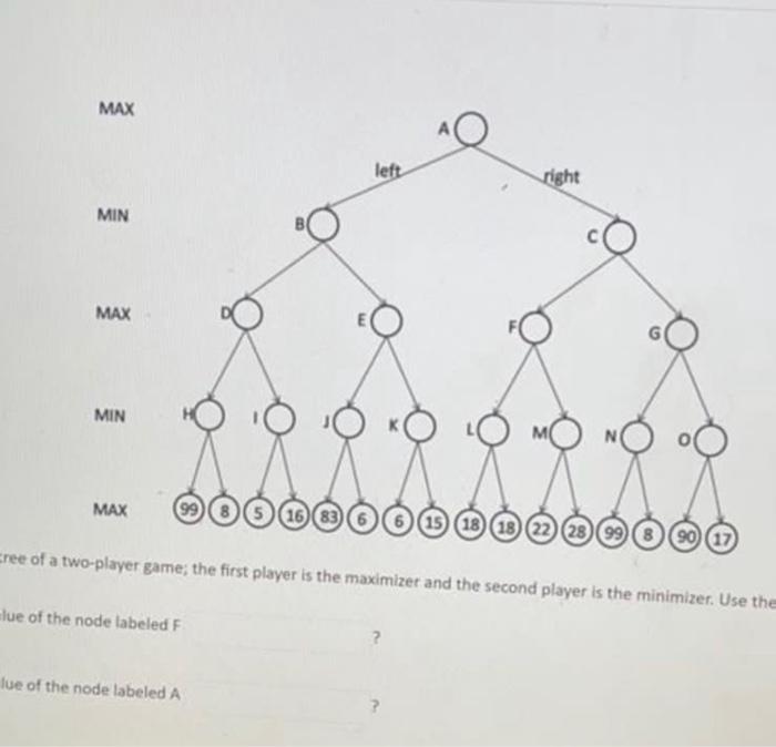 please solve this question MAX left right MIN MAX MIN MAX 160