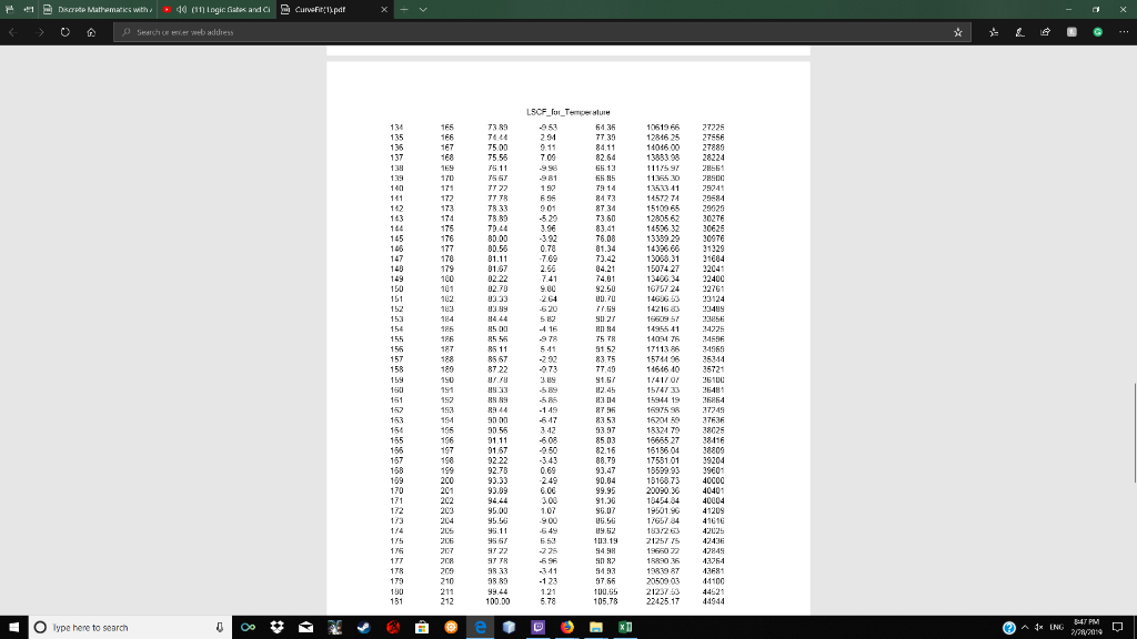 same concepts as the spreadsheet. You can copy the degrees Fahrenheit column