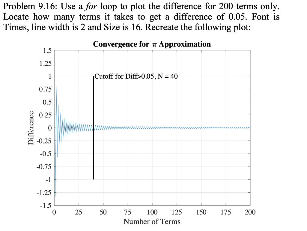 problem. The coding on the answer key for this was: Using this