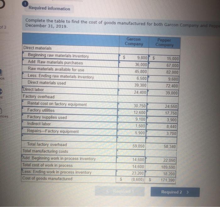And add:cost of goods manufactured in requiered 2. thank you Required information