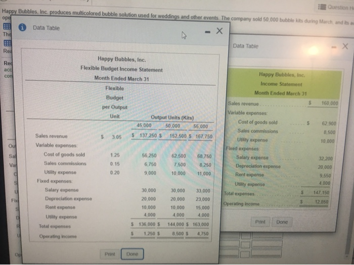 other events. The company sold 50.000 bubbles during March an operating income