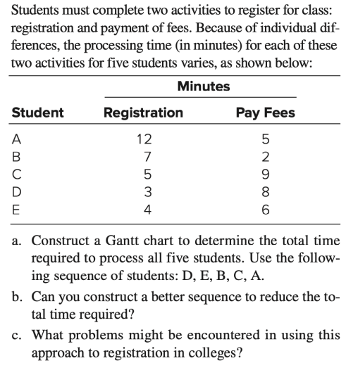 Students must complete two activities to register for class: registration and