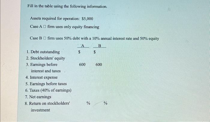  Fill in the table using the following information. Assets required for