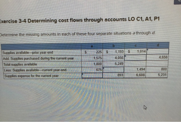  exercise 3-4 Determining cost flows through accounts LO C1, A1, P1