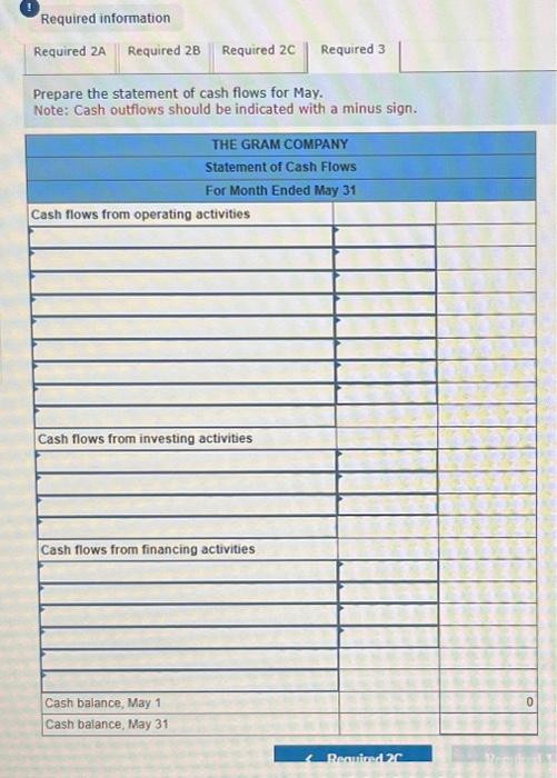 tabs below. Prepare the balance sheet for May 31 . Required Information