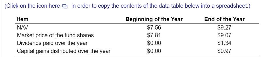 a. The NAV-based HPR for the GPCEF in 2019 is ___.