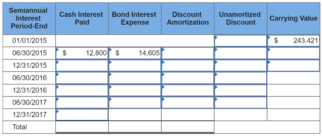 of $256,000. The bonds annual contract rate is 10%, and interest is