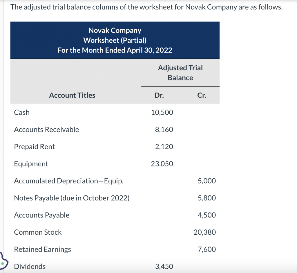 The answer options: the answer options: The adisted trial halanre rolmns
