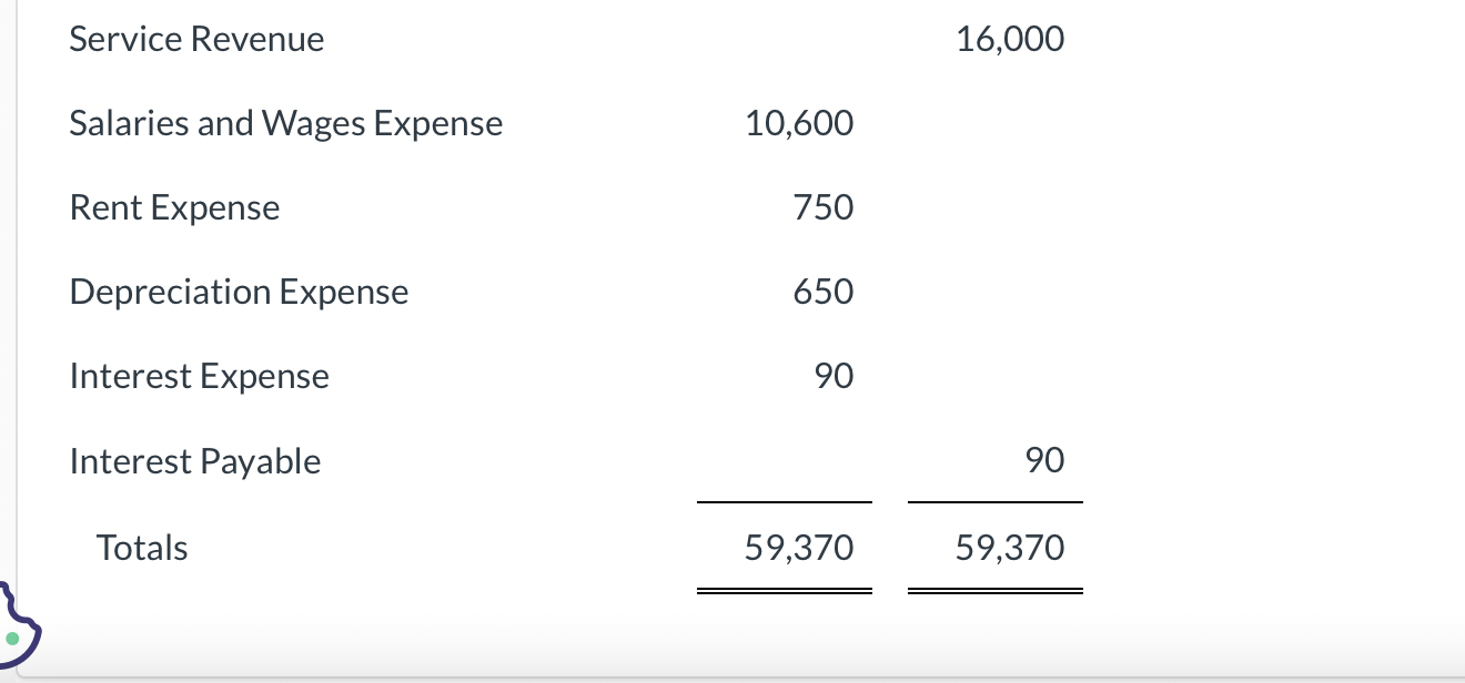 of the winrkcheet fnr Nnvak Cnmpany are as follows. Service Revenue 16,000