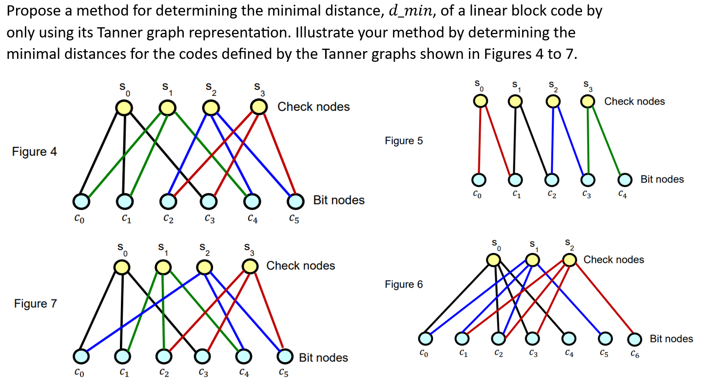  Propose a method for determining the minimal distance, d?min, of a