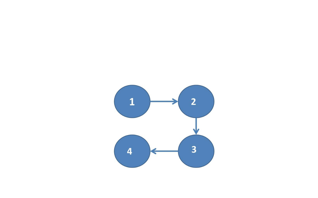 Please WRITE PROGRAM IN C or C++ There are 1 to N