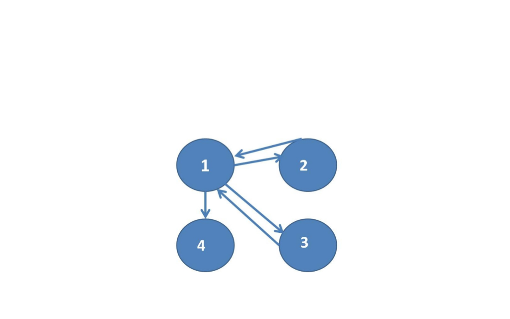 arrows should be equally likely to be picked). The next circle is