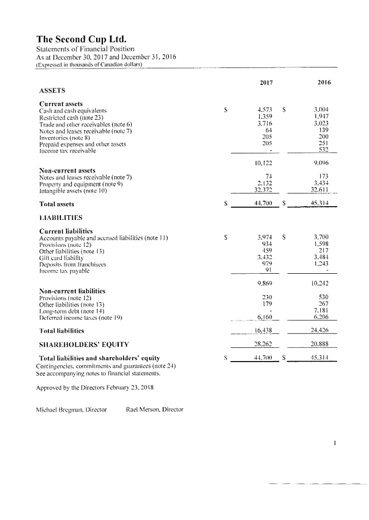 Develop an audit program for the Revenue process (or you may choose