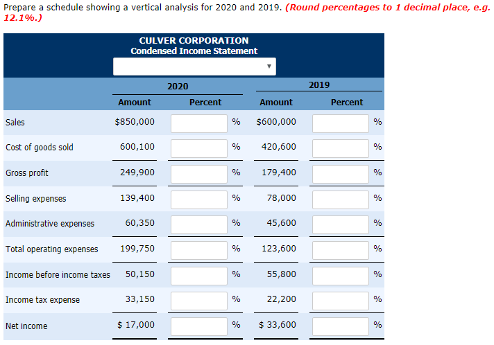 revenue $850,000 $600,000 Cost of goods sold 600,100 420,600 Selling expenses 139,400