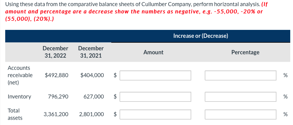  Using these data from the comparative balance sheets of Cullumber Company,