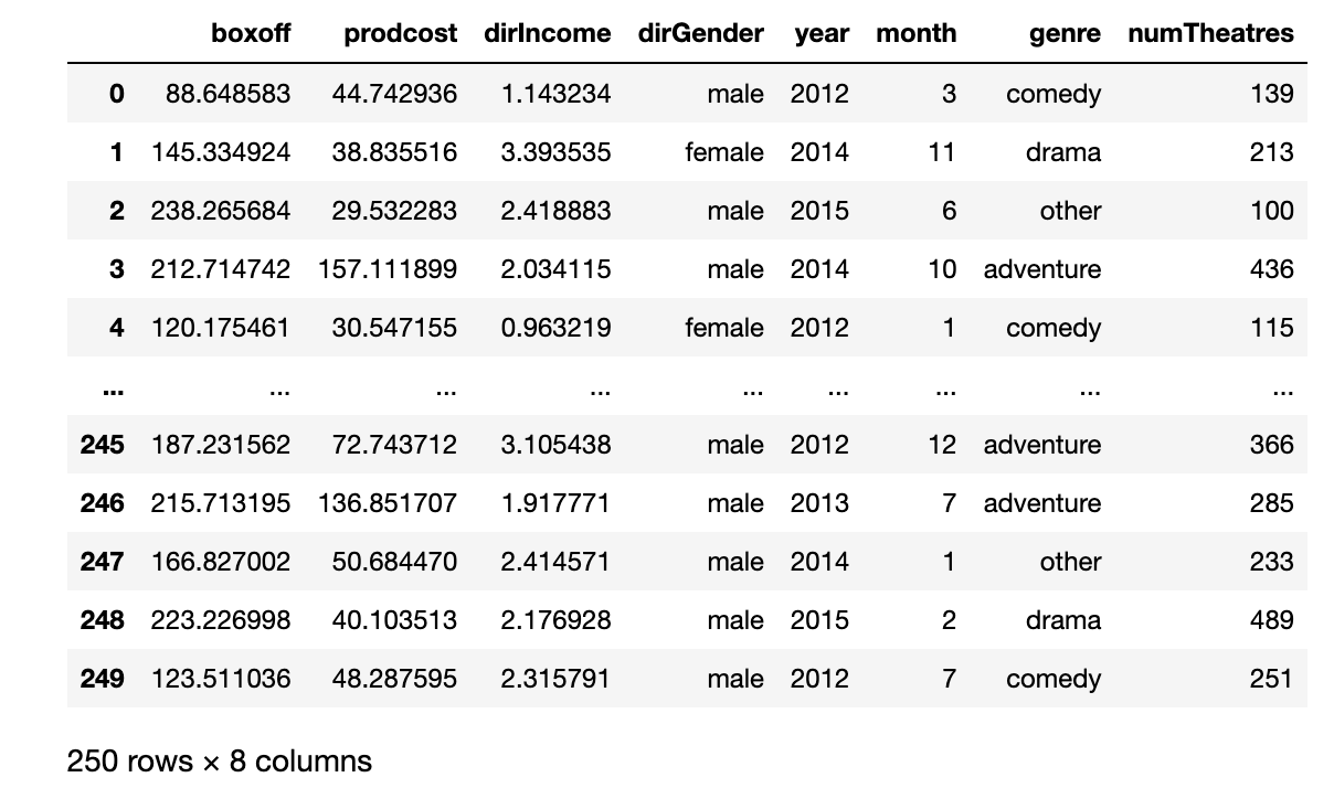 IN PYTHON - create a function: working with the data set below:
