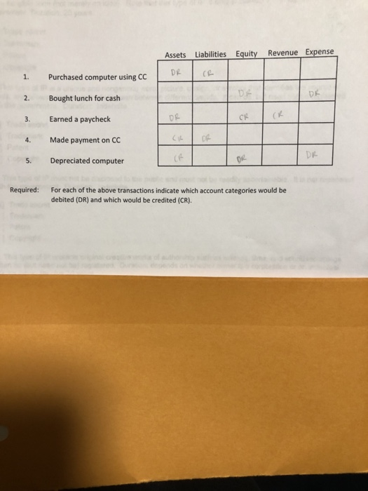 Assets Liabilities Equity Revenue Expense DA 1. Purchased computer using CC