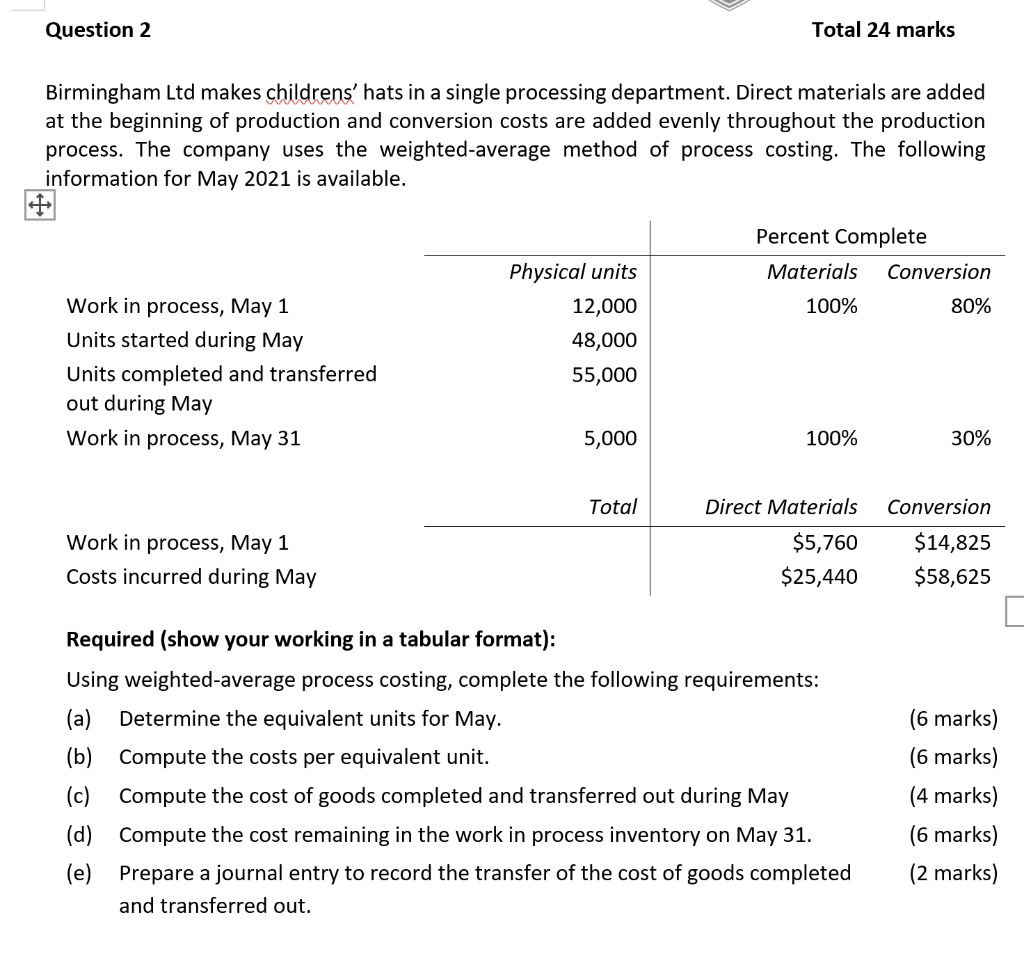  Question 2 Total 24 marks Birmingham Ltd makes childrens' hats in