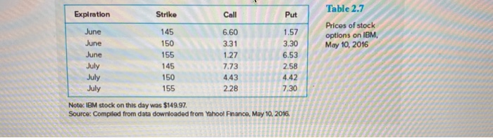 options. Suppose you buy a July 2016 expiration call option with exercise