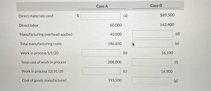 for Orlando Company, which uses a job order cost system, are presented