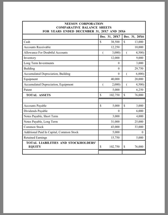 Atached are the comparative balance sheets for Neeson Corporation for the years